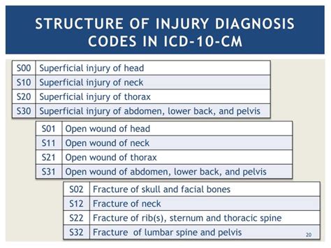 icd 10 code for infected wound|rle wound infection icd 10.